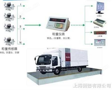 SCS大邑TWS-100kg电子地磅秤/200kg计数台秤/300公斤台秤